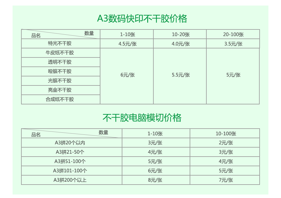 彩盒數(shù)碼打樣_彩箱打樣費_瓦楞紙箱打樣_紙箱印刷打樣