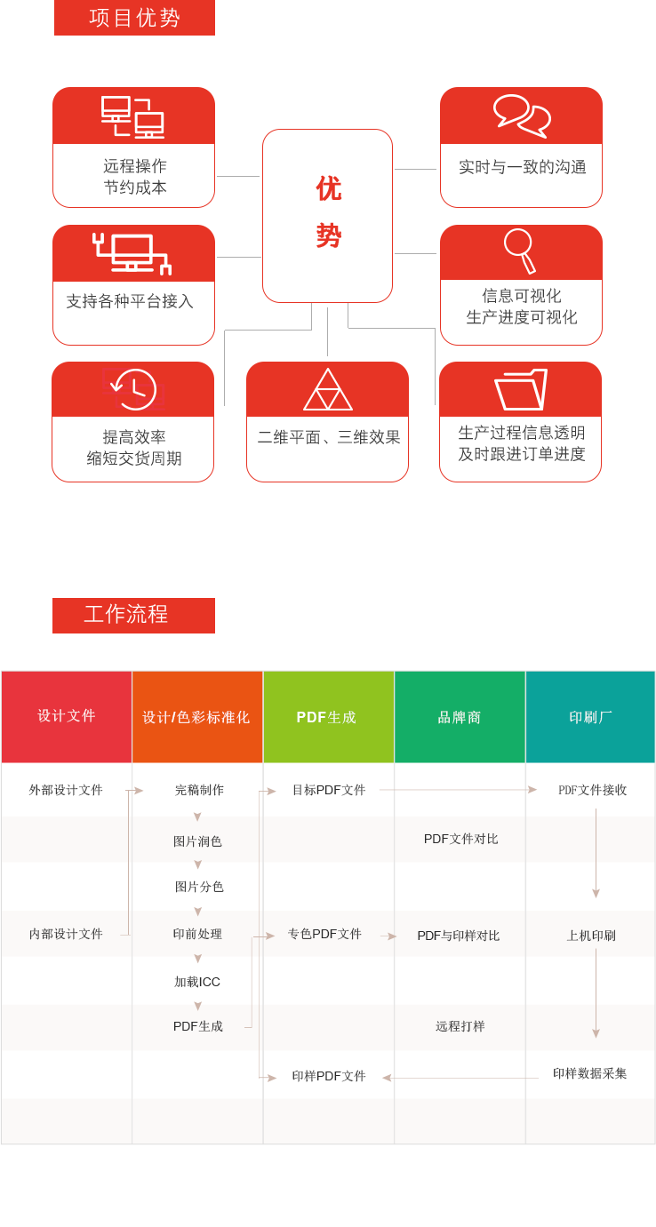 包裝設計打樣費_印刷包裝打樣_包裝盒打樣_專業(yè)包裝打樣公司